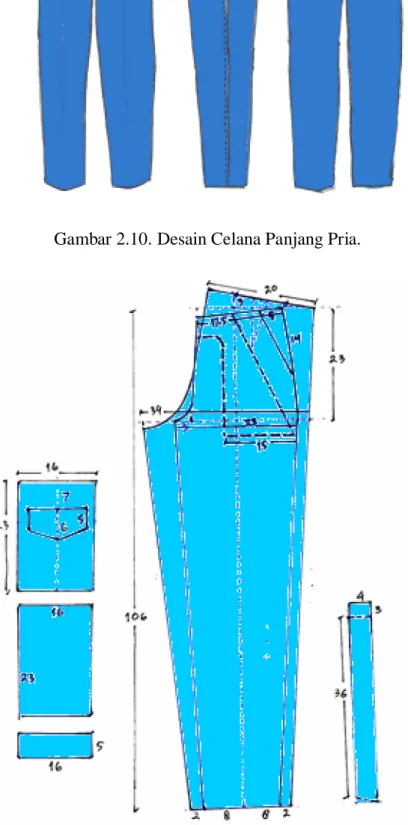 Gambar 2.10. Desain Celana Panjang Pria.