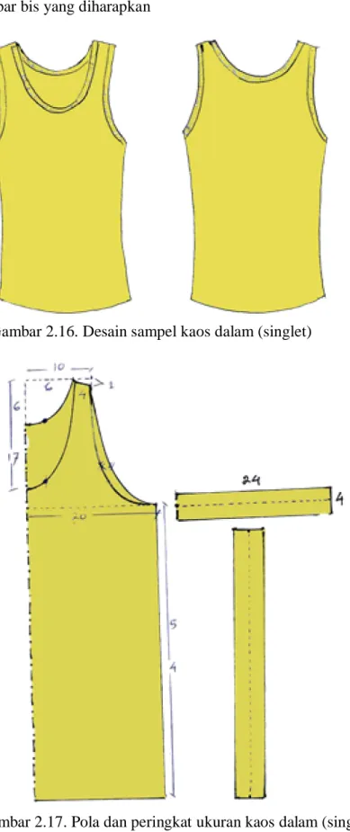 Gambar 2.16. Desain sampel kaos dalam (singlet)