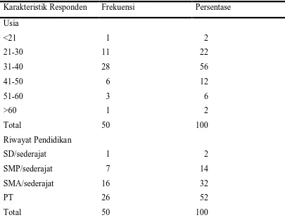 Tabel 5.1: Distribusi Frekuensi dan Persentase Berdasarkan Karakteristik 