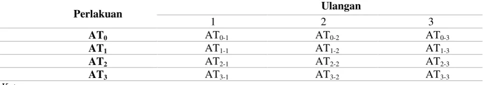 Tabel 3. Rancangan Penelitian
