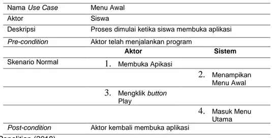Tabel 1. Scenario use case Menu Utama  Nama Use Case  Menu Awal 