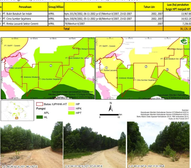 Tabel 4. Ada 3 konsesi HTI yang mengalami perubahan fungsi kawasan hutan dari HPT menjadi HP  sesuai dengan Keputusan Menteri Kehutanan Nomor 673/Menhut-II/2014 