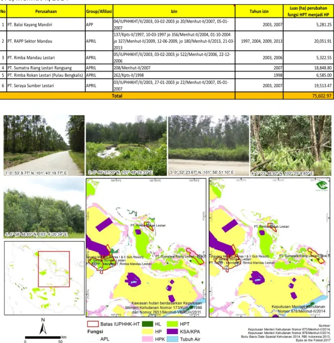 Tabel 5.  Ada 6 konsesi HTI di Bengkalis dan Kepulauan Meranti yang mengalami perubahan fungsi  kawasan  hutan  dari  HPT  menjadi  HP  sesuai  dengan  Keputusan  Menteri  Kehutanan  Nomor  673/Menhut-II/2014 