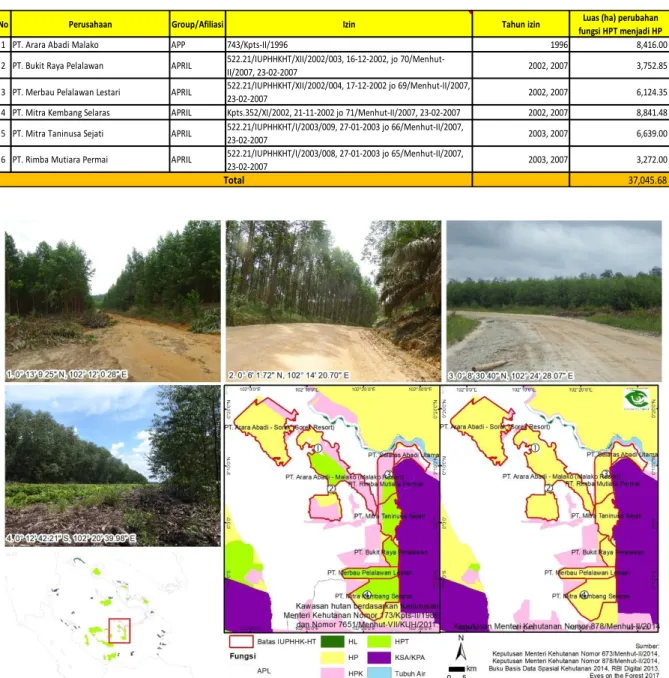 Tabel 3. Ada 6 konsesi HTI di Kerumutan yang mengalami perubahan fungsi kawasan hutan dari HPT  menjadi HP sesuai dengan Keputusan Menteri Kehutanan Nomor 673/Menhut-II/2014 
