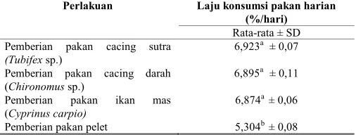 Tabel 3. 
