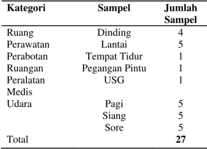 Tabel 1. Distribusi Pengambilan sampel 