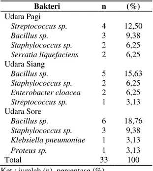 Tabel 8. Hasil Identifikasi Bakteri Kategori  Peralatan Medis 