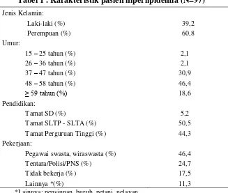 Tabel 2 . Proporsi pasien hiperlipidemia menurut jenis fasyankes yang  dikunjungi dan dilakukannya pemeriksaan profil lipid darah (N=97) 