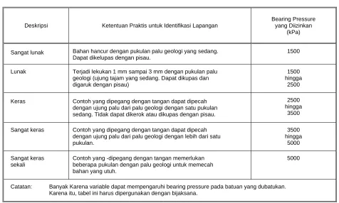 Tabel 14.2.3 – Batuan 
