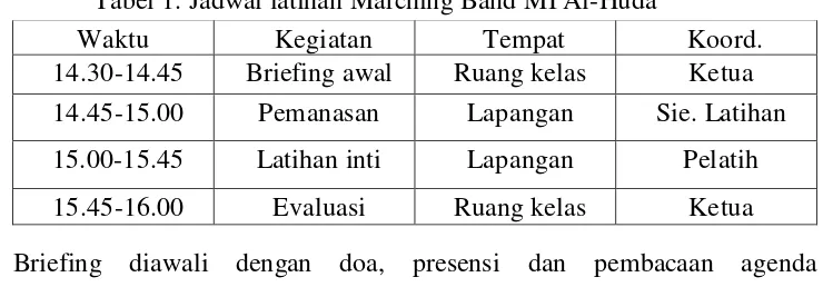 Tabel 1. Jadwal latihan Marching Band MI Al-Huda 