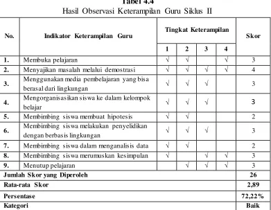 Tabel 4.4 Hasil Observasi Keterampilan Guru Siklus II 