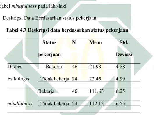Tabel 4.7 Deskripsi data berdasarkan status pekerjaan 