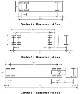 Gambar 4 .  Kendaraan truk 3 as 