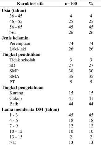 Tabel 1. Karakteristik Responden