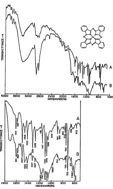 Fig. 1. Structural formula and spectra of phthalocyanine blue pigments: A. Phthalocyanine blue dry pigment, Krebs Pigment Corp