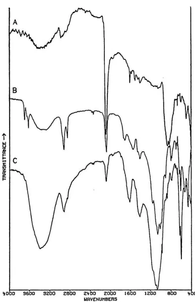 Fig. 3. Spectra of Chrome Green Pigments A. Chrome green dry pigment, F. Weber (Philadelphia), 1925 (Forbes Pigment Collection no
