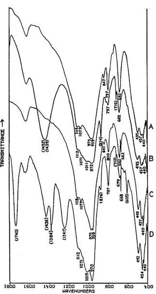 Fig. 6. Portions of Spectra of Green Earth Pigments, A. Terre verte dry pigment (see Fig