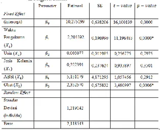Tabel 1. Estimasi Parameter Model 1 Data   Longitudinal 