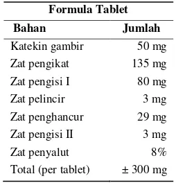 Tabel 1. Formula tablet salut selaputisolat katekin