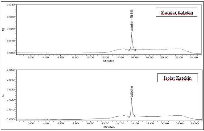 Gambar 2. Kromatogram isolat katekin hasil analisis dengan KCKT