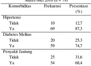 Tabel 1. Gambaran komorbiditas  pasien  hemodialisa  di unit hemodialisa  RS PKU 