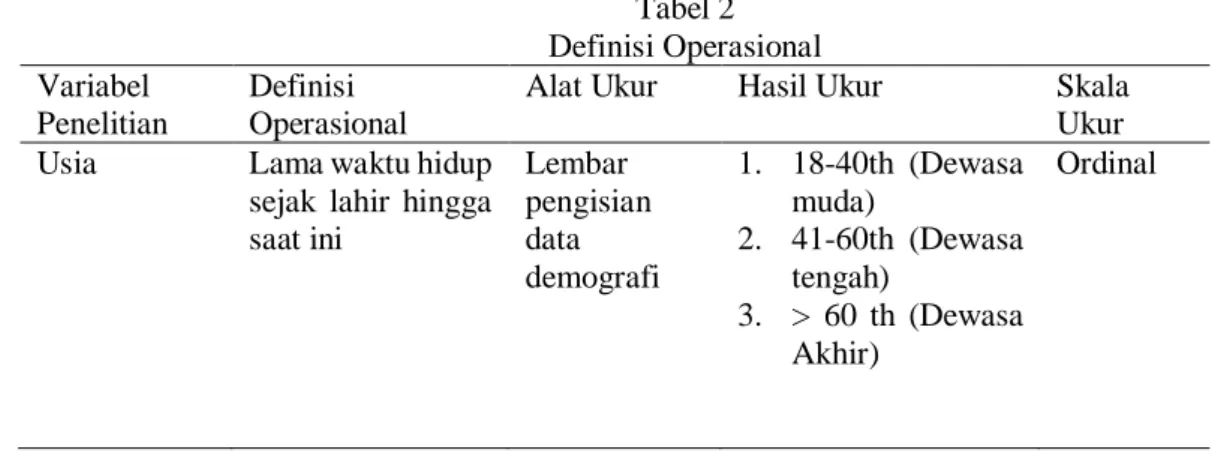 Tabel 2  Definisi Operasional  Variabel  Penelitian  Definisi  Operasional 