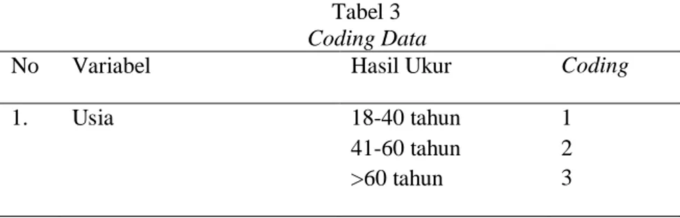 Tabel 3  Coding Data 