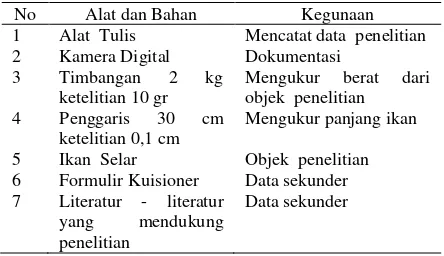 Tabel 1. Alat dan Bahan yang Digunakan dalam Penelitian 