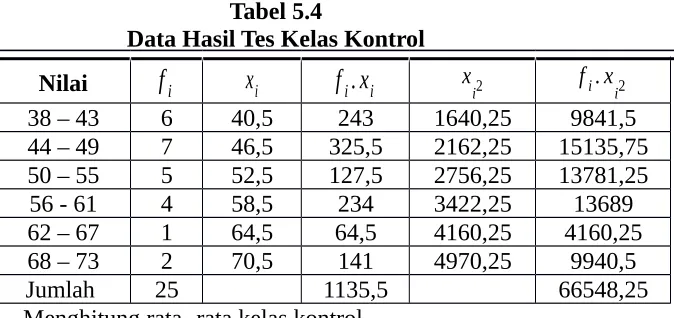 Tabel 5.4Data Hasil Tes Kelas Kontrol