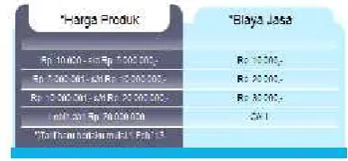 Gambar 1. Tarif Jasa Rekber Blackpanda