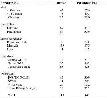 Tabel 1. Karakteristik Pasien Penerima Pelayanan Apotek  di Beberapa Kabupaten/Kota Tahun 2014 