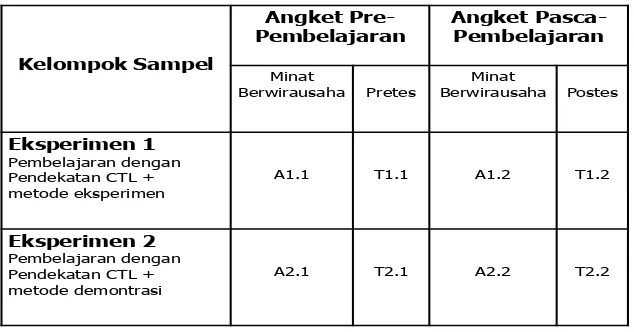 Tabel 2:  Kisi-kisi Instrumen Angket Minat Berwirausaha Siswa (Koplak, 2009). 
