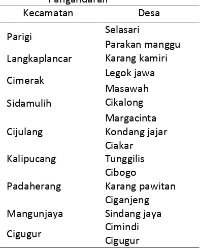 Tabel 1. Lokasi Eksplorasi di Kabupaten Pangandaran 