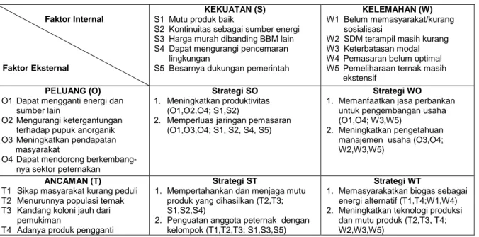 Tabel 4.  Hasil  analisis  switching  value  proyek  Biogas 