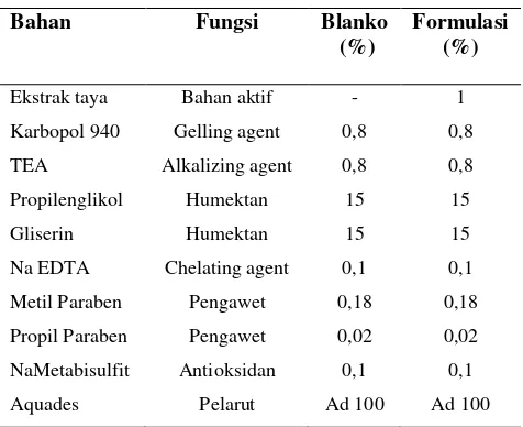 Tabel 1. Formula Sediaan Gel 