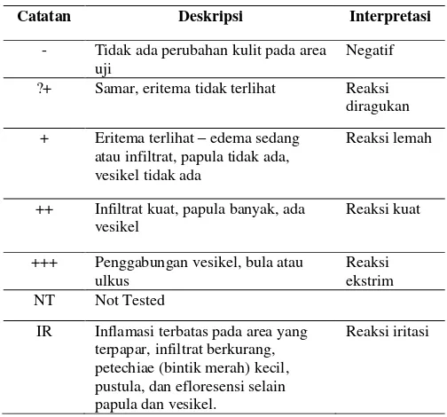Tabel 2. Kriteria penilaian rekasi kulit 