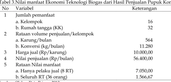 Tabel  4.  menunjukkan  bahwa  rumah  tangga  pengguna  biogas 