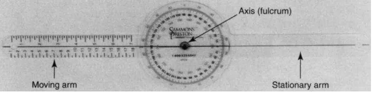 Gambar 2.7 Goniometer (Sumber: Reese and Bandy, 2002) 