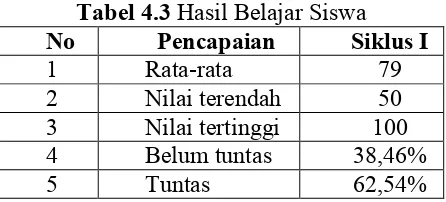 Gambar 4.3 Diagram Hasil Belajar Siklus I 