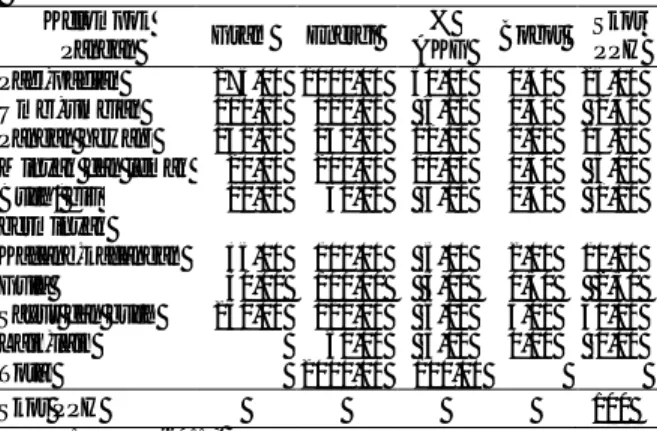 Tabel 1.  Komposisi PPH sebagai instrumen acuan  perencanaan pangan 