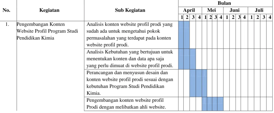 Tabel 3.1 Jadwal Pelaksanaan secara Keseluruhan 