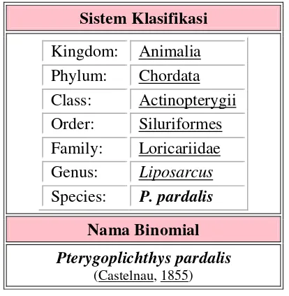 Tabel II. 1. Sistem klasifikasi Pterygoplichthys pardalis 