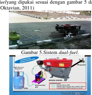 Gambar 3.Mesin yang biasa digunakan oleh  nelayan di Indonesia 