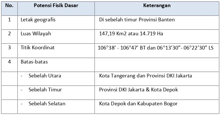 Tabel II.1Potensi Fisik Dasar Kota Tangerang Selatan