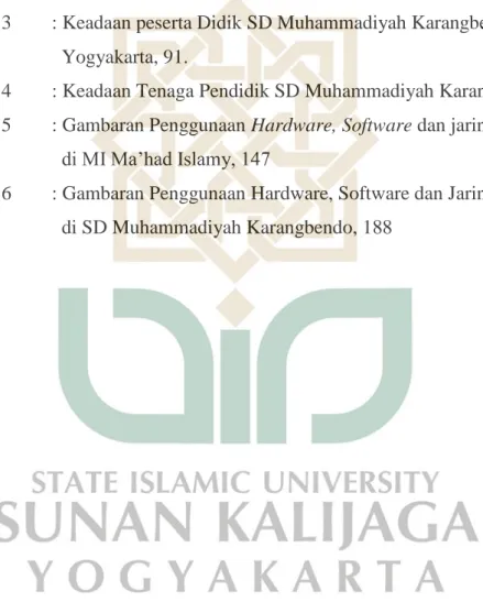 TABEL 1  : Keadaan Peserta Didik MI Ma’had Islamy Kota Gede   Yogyakarta, 86. 