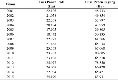 Tabel 4.3 Luas Panen tanaman Padi dan Jagung di Kabupaten Karo Tahun  2001-2015 