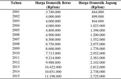 Tabel 4.6 Harga Domestik Beras dan Jagung di Kabupaten Karo tahun 2001-2015 