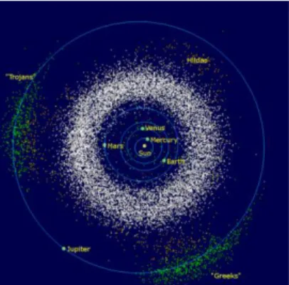 Gambar 2.7 Sabuk Asteroid  b)  Planet-planet bagian luar 