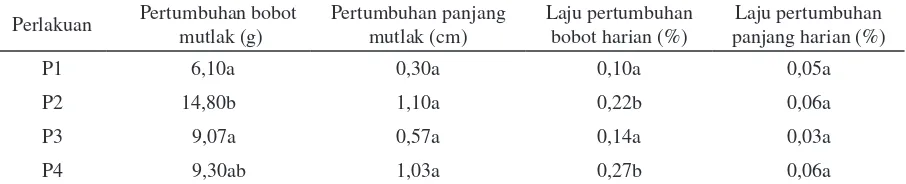 Tabel 1. Pertumbuhan bobot dan panjang ikan selais diberi hormon tiroksin dengan dosis berbeda