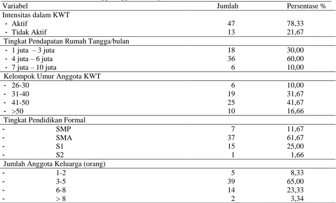 Tabel 2 . Karakteristik rumah tangga anggota kelompok wanita tani di Prabumulih 
